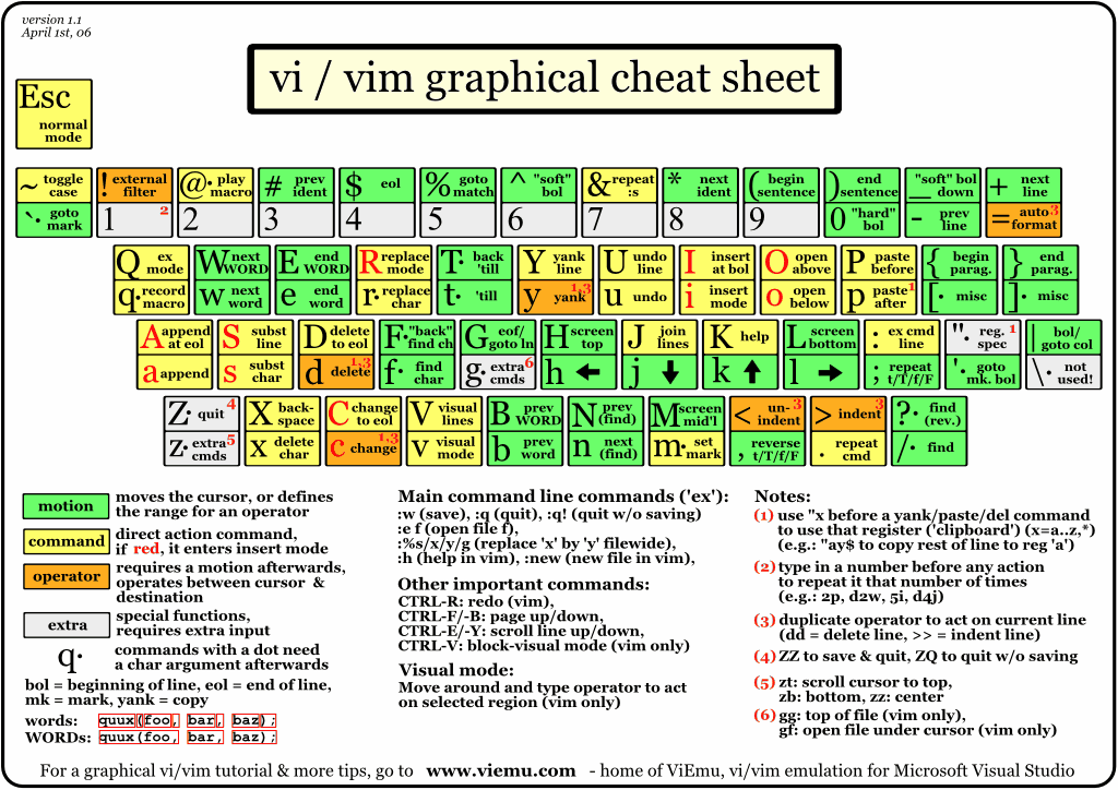 cheat sheet